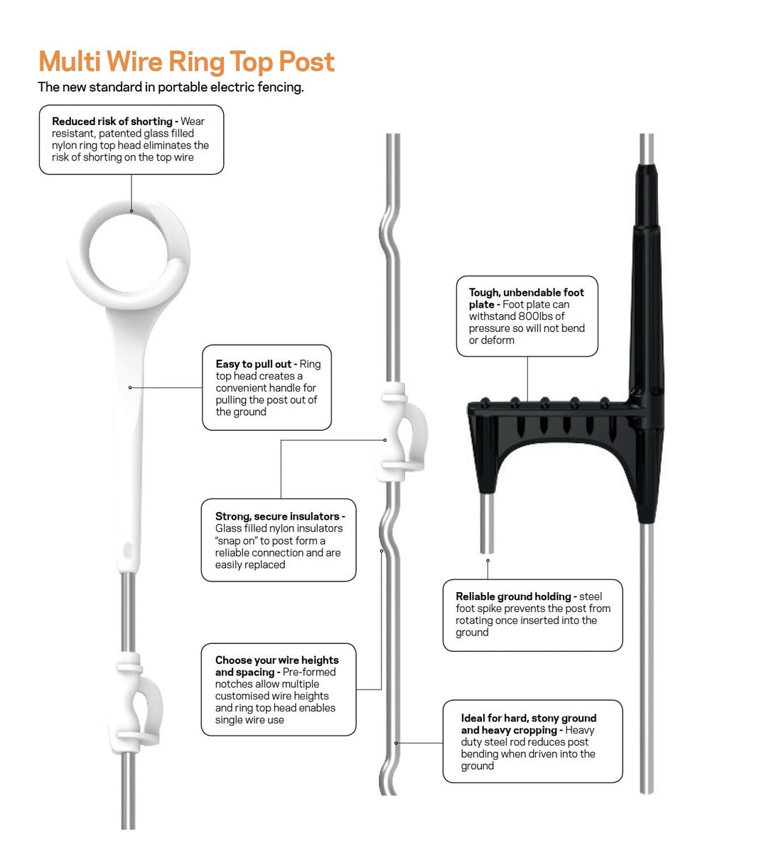 250 Gallagher Heavy Duty Multi Wire Electric Fence Ring Top Posts