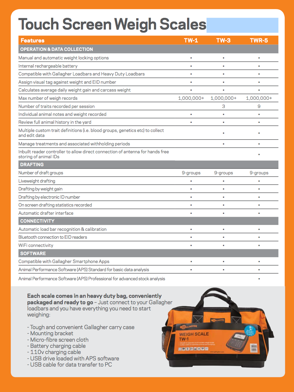 A product specification and feature chart for touch screen weigh scales, showing models TW-1, TW-3, and TWR-5 with columns of features such as operation & data collection, drafting, connectivity, software, and a photo of the scales in a yellow bag.