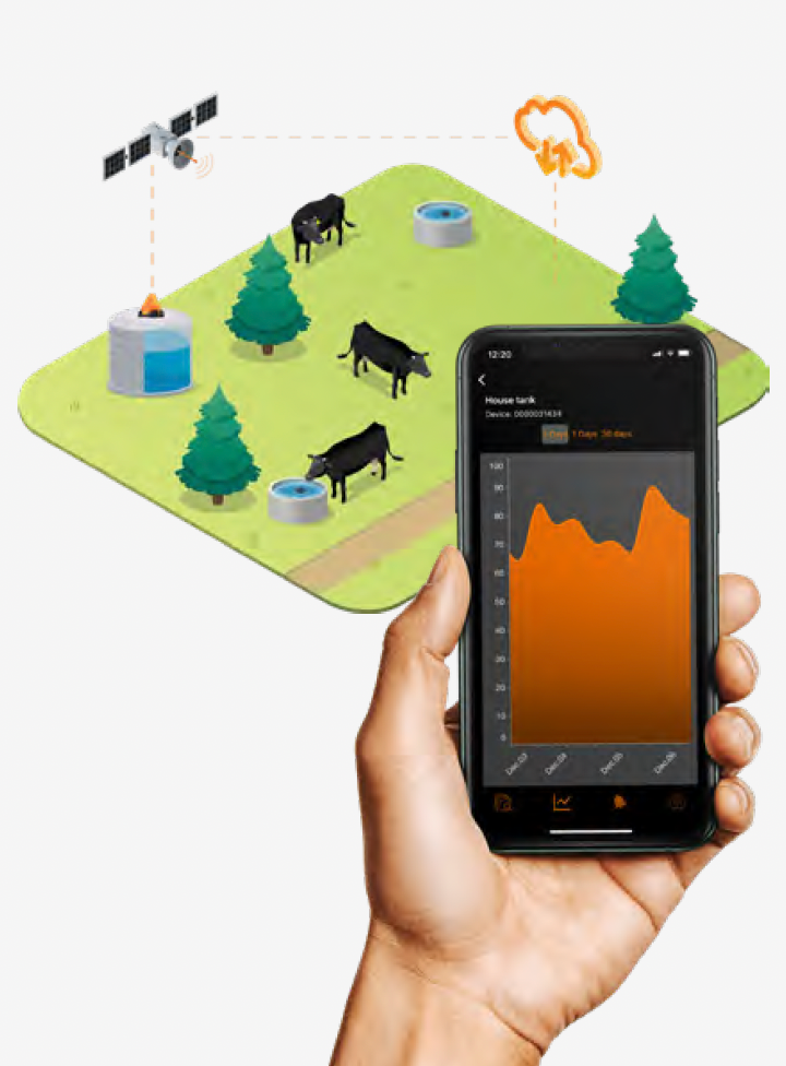 Gallagher / Gasbot Satellite Liquid Monitoring System