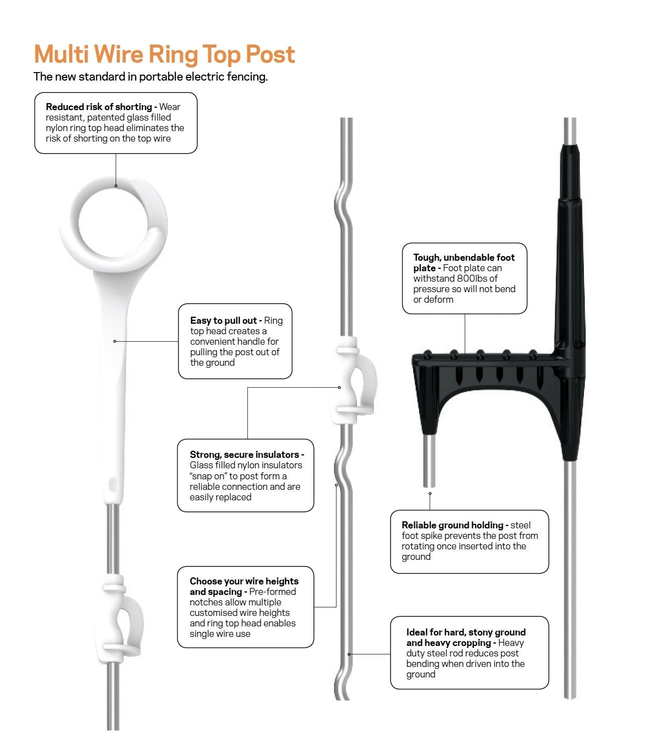 Gallagher Heavy Duty Multi Wire Ring Top Posts G74815