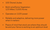 M10000i 100 Joule / Powers up to 1000 Miles / 6000 Acres - Gallagher Electric Fence