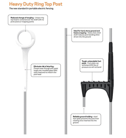 Gallagher Heavy Duty Ring Top Posts G74915